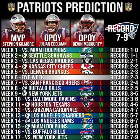 patriots current record